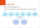 ★ 호텔사업계획프로젝트 - 1등석 항공권 여행객들이 충성도 형성과 럭셔리 상품으로부터 가지게 되는 인식 10페이지