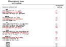 ★ 호텔사업계획프로젝트 - 1등석 항공권 여행객들이 충성도 형성과 럭셔리 상품으로부터 가지게 되는 인식 35페이지