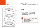 ★ 호텔사업계획프로젝트 - 1등석 항공권 여행객들이 충성도 형성과 럭셔리 상품으로부터 가지게 되는 인식 40페이지