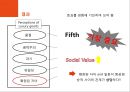 ★ 호텔사업계획프로젝트 - 1등석 항공권 여행객들이 충성도 형성과 럭셔리 상품으로부터 가지게 되는 인식 43페이지