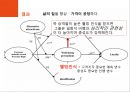 ★ 호텔사업계획프로젝트 - 1등석 항공권 여행객들이 충성도 형성과 럭셔리 상품으로부터 가지게 되는 인식 45페이지