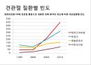 어깨 shoulder 질환의 이해 4페이지