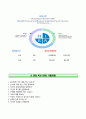 건강보험health insurance심사평가원자기소개서+면접기출문제,건강보험심사평가원(상반기정규직)자소서,건강보험심사평가원합격자기소개서,건강보험심사평가원자소서항목,심사평가원지원동기,심평원면접질문 5페이지
