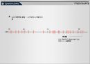 ★ 노사관계론 - 쌍용자동차 노사관계 25페이지
