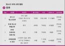 ★ 청소년 활동 - 청소년 국제 교류 활동 ( 개념, 활동목표, 시행기관, 기반, 대상, 종류, 해외동향 ) 13페이지