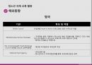 ★ 청소년 활동 - 청소년 국제 교류 활동 ( 개념, 활동목표, 시행기관, 기반, 대상, 종류, 해외동향 ) 16페이지