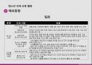 ★ 청소년 활동 - 청소년 국제 교류 활동 ( 개념, 활동목표, 시행기관, 기반, 대상, 종류, 해외동향 ) 19페이지