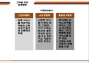 ★ 호텔사업계획프로젝트 - 고객의 호의적인 불평등의 인지, 정서적인 헌신, 그리고 재구매 의도에서의 관계 혜택의 영향 ( 서론, 이론적 배경, 방법론, 결과, 제언 ) 13페이지