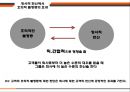★ 호텔사업계획프로젝트 - 고객의 호의적인 불평등의 인지, 정서적인 헌신, 그리고 재구매 의도에서의 관계 혜택의 영향 ( 서론, 이론적 배경, 방법론, 결과, 제언 ) 20페이지