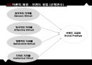 ★ 호텔사업계획프로젝트 - 고급 레스토랑에서의 브랜드 고급화의 선행과 후행 변수 ( 서론, 이론적 배경, 방법론, 결론, 시사점 ) 18페이지