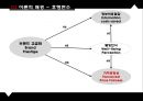 ★ 호텔사업계획프로젝트 - 고급 레스토랑에서의 브랜드 고급화의 선행과 후행 변수 ( 서론, 이론적 배경, 방법론, 결론, 시사점 ) 50페이지