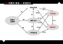 ★ 호텔사업계획프로젝트 - 고급 레스토랑에서의 브랜드 고급화의 선행과 후행 변수 ( 서론, 이론적 배경, 방법론, 결론, 시사점 ) 52페이지