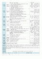 평가인증 만5세 6월 우리동네 보육일지(보육실습일지) 3페이지