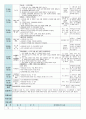 평가인증 만5세 6월 우리동네 보육일지(보육실습일지) 17페이지