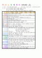 평가인증 만5세 6월 우리동네 보육일지(보육실습일지) 35페이지