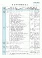 평가인증 만5세 6월 우리동네 보육일지(보육실습일지) 36페이지