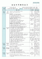평가인증 만5세 6월 우리동네 보육일지(보육실습일지) 38페이지