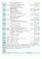 평가인증 만5세 6월 우리동네 보육일지(보육실습일지) 39페이지