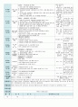 평가인증 만5세 9월 우리나라&세계여러나라 보육일지(보육실습일지) 7페이지