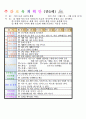 평가인증 만5세 9월 우리나라&세계여러나라 보육일지(보육실습일지) 13페이지