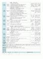 평가인증 만5세 9월 우리나라&세계여러나라 보육일지(보육실습일지) 15페이지