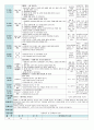 평가인증 만5세 9월 우리나라&세계여러나라 보육일지(보육실습일지) 21페이지