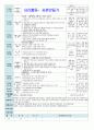 평가인증 만5세 9월 우리나라&세계여러나라 보육일지(보육실습일지) 23페이지