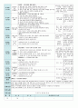 평가인증 만5세 9월 우리나라&세계여러나라 보육일지(보육실습일지) 34페이지