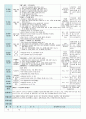평가인증 만5세 9월 우리나라&세계여러나라 보육일지(보육실습일지) 36페이지