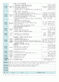 평가인증 만5세 10월 가을 보육일지(보육실습일지) 7페이지