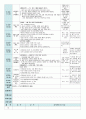 평가인증 만5세 10월 가을 보육일지(보육실습일지) 9페이지