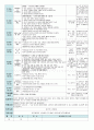 평가인증 만5세 10월 가을 보육일지(보육실습일지) 24페이지