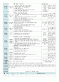 평가인증 만5세 10월 가을 보육일지(보육실습일지) 28페이지