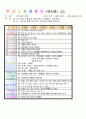 평가인증 만5세 10월 가을 보육일지(보육실습일지) 34페이지