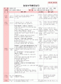 만5세 평가인증 통과한 8월 