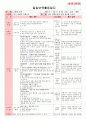 만5세 평가인증 통과한 8월 