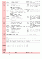 만5세 평가인증 통과한 8월 