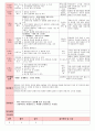 만5세 평가인증 통과한 8월 
