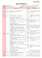 만5세 평가인증 통과한 8월 
