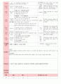 만5세 평가인증 통과한 8월 