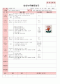 만5세 평가인증 통과한 8월 
