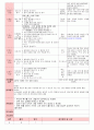 만5세 평가인증 통과한 8월 