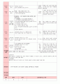 만5세 평가인증 통과한 8월 