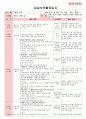 만5세 평가인증 통과한 8월 