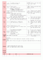 만5세 평가인증 통과한 8월 