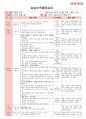 만5세 평가인증 통과한 8월 