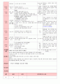 만5세 평가인증 통과한 8월 