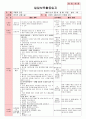 만5세 평가인증 통과한 8월 