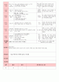 만5세 평가인증 통과한 8월 