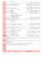 만5세 평가인증 통과한 8월 
